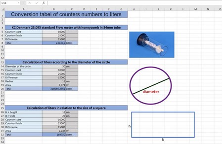 Spreadsheet for calculating the water volume in different shapes of net